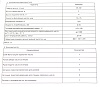 CПM-40А Станция перекачки масла