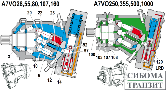 A7VO160